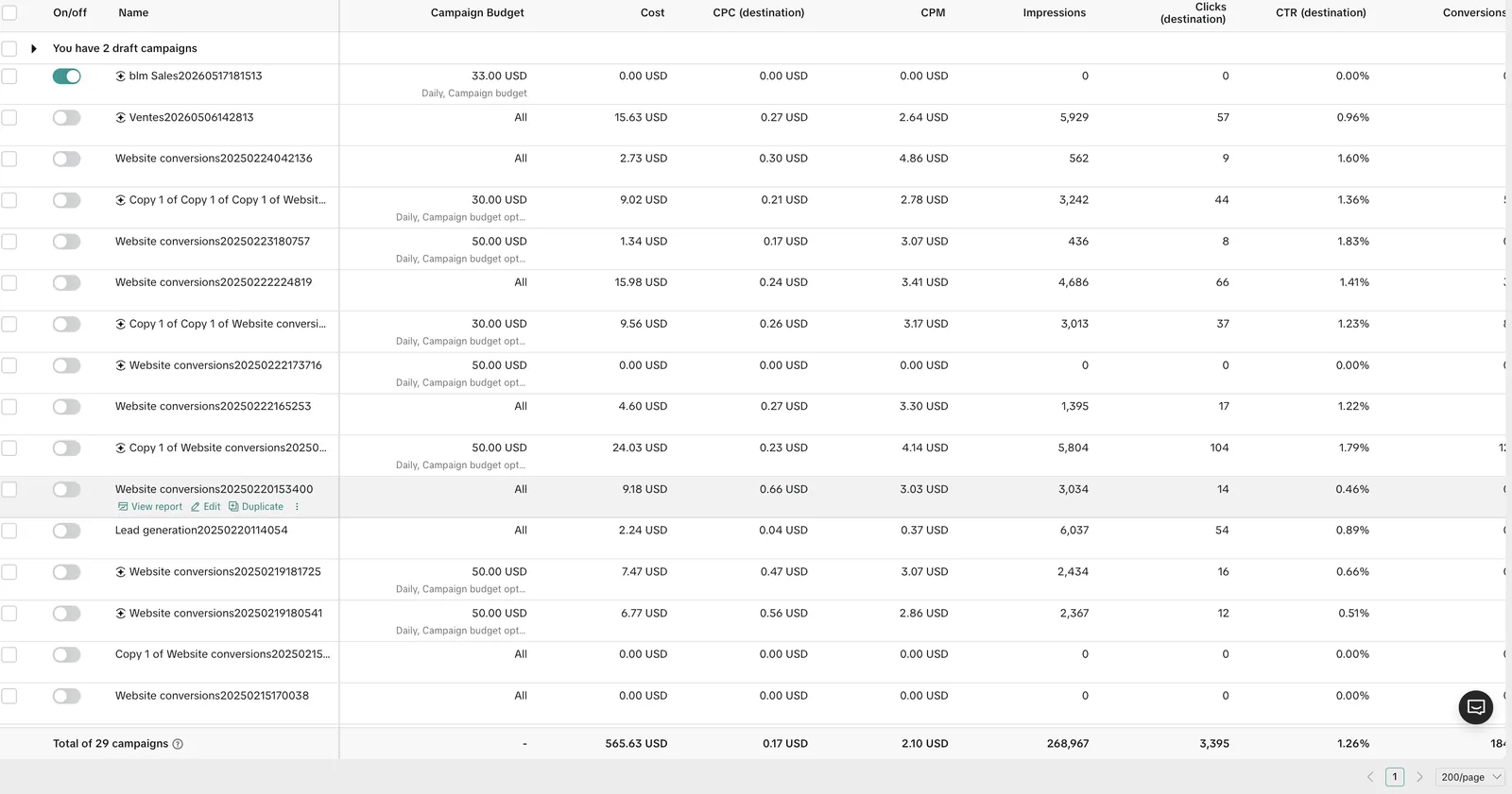 TikTok advertising campaign results